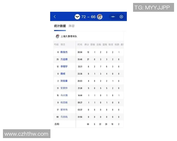 上海篮球队在速度排行榜中荣登第五名引发热议 上海篮球队在速度排行榜中荣登第五名引发热议