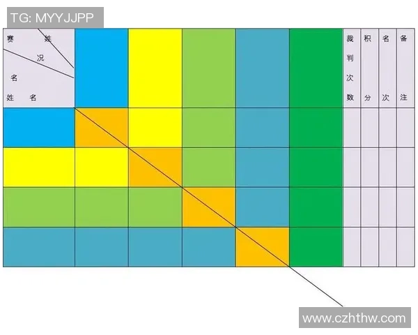 杭州羽毛球队在奥运会积分榜中以53分稳居第一名引发关注 杭州羽毛球队在奥运会积分榜中以53分稳居第一名引发关注