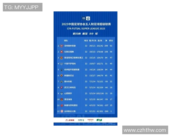 深圳足球队荣登足球节奏排行榜第九名引发热议 深圳足球队荣登足球节奏排行榜第九名引发热议