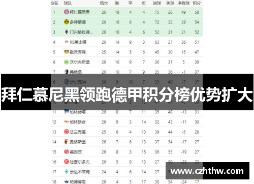 拜仁慕尼黑领跑德甲积分榜优势扩大